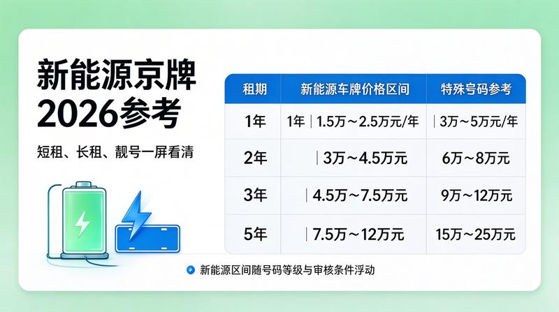 京牌指标转让规范